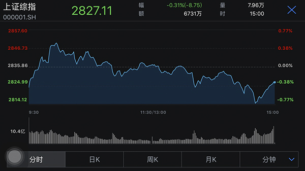2月份制造业采购经理指数有所回落　非制造业商务活动指数小幅回升