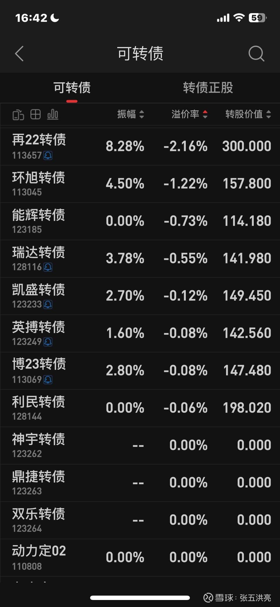 中证转债指数早盘收涨0.41%