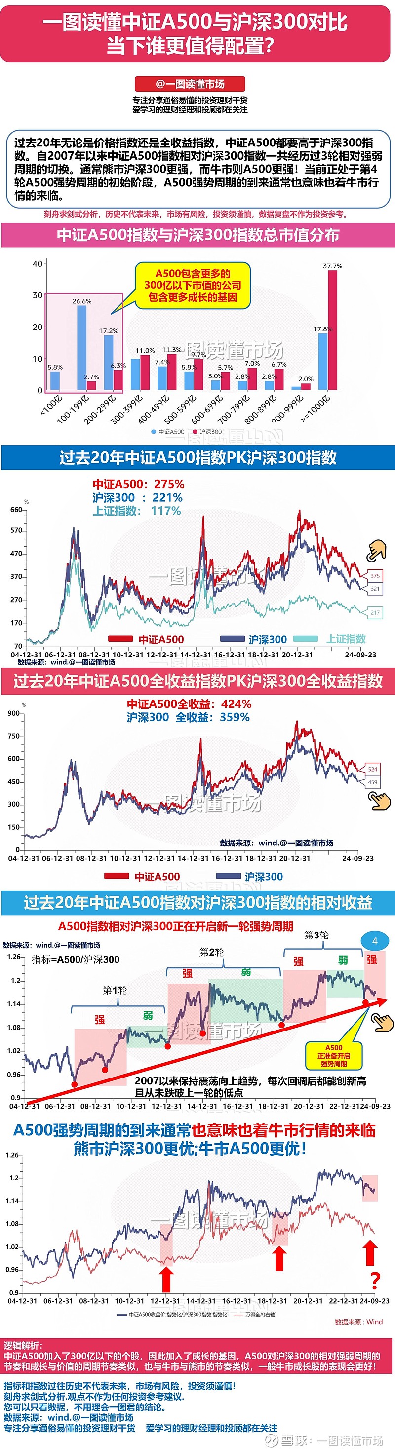 中证转债指数早盘收涨0.41%