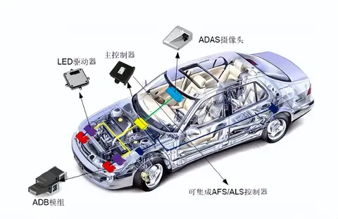 中国汽研获得发明专利授权:“一种自适应远光灯的眩光协同测试方法、装置及电子设备”