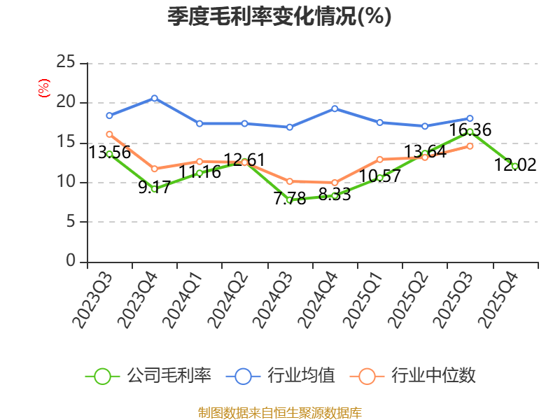 恒力石化2025年净利70.75亿增加0.44% 董事长范红卫薪酬120万