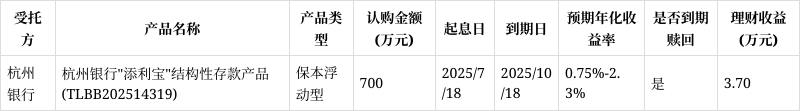 恒帅股份：截至2026年4月10日，公司股东总数（含信用账户合并）为10654户