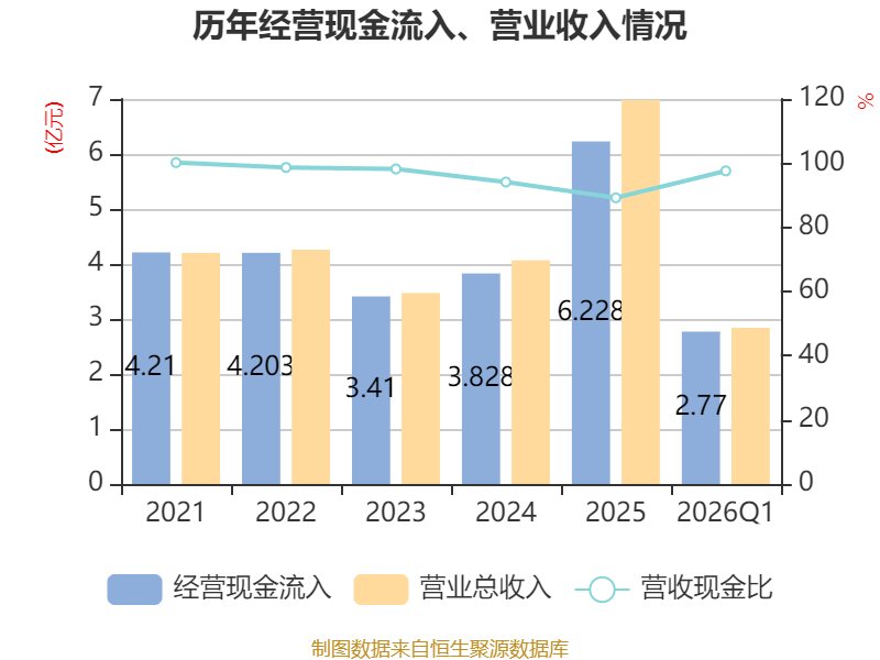 博杰股份：截至2026年4月10日股东户数为25,220户