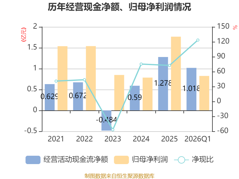 博杰股份：截至2026年4月10日股东户数为25,220户