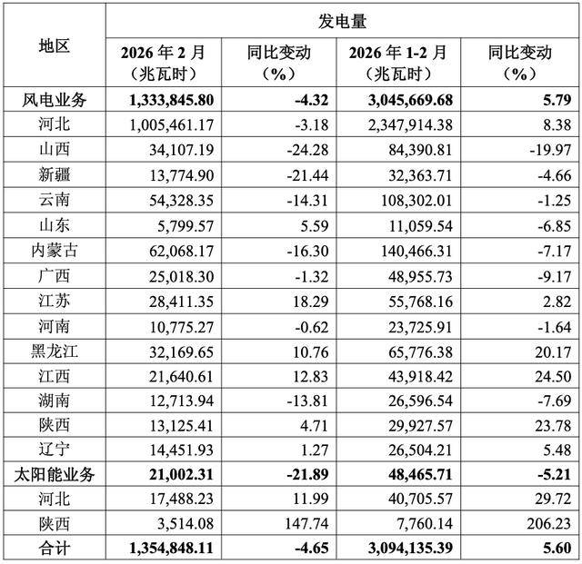 电投绿能：截至2026年4月10日，公司股东户数149088户