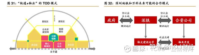 万物云3.6亿分红在即：深铁质押管控下，万科能解燃眉之急吗？