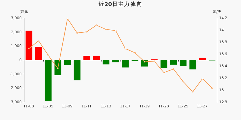 光华科技（002741）2026年一季报简析：营收净利润同比双双增长，应收账款上升