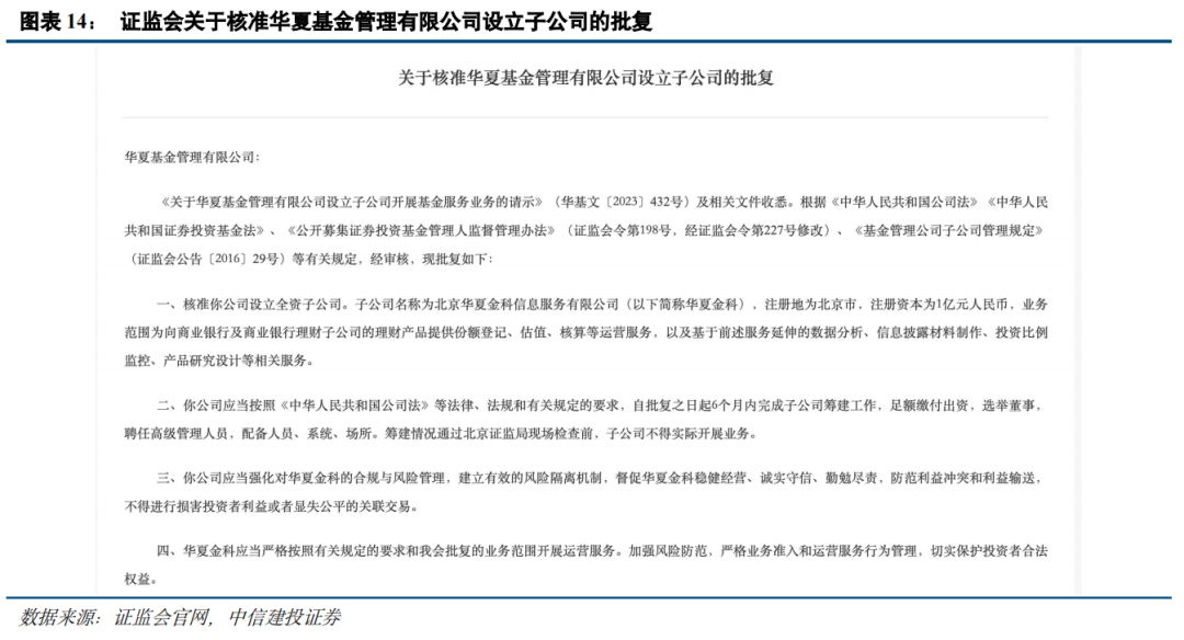 多只基金官宣降费！低费率基金持续扩容