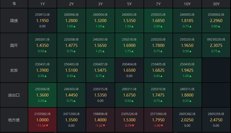 金风科技：公司永续债未触发利率重置机制