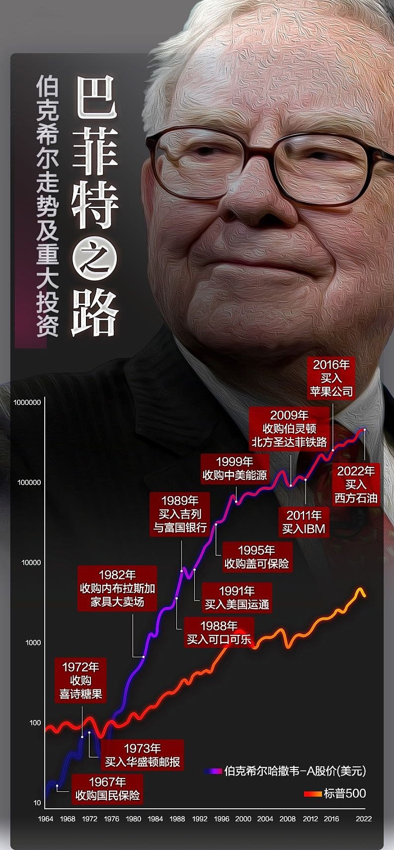 美国证券交易委员会文件披露 伯克希尔哈撒韦将发行1289亿日元2.077%利率2029年到期高级票据