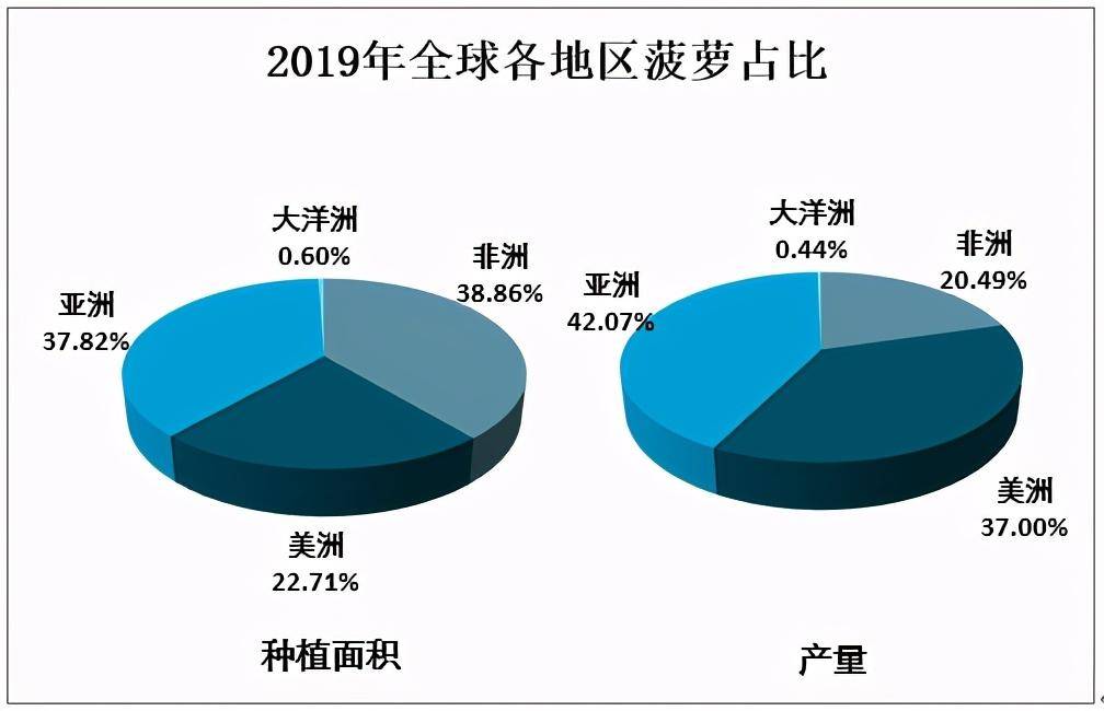 3月份巴西初步通胀率放缓至0.44%