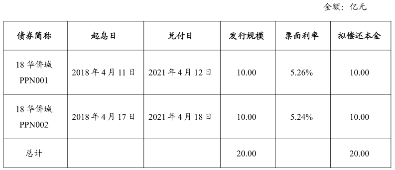 大唐发电：完成发行20亿元超短期融资券 票面利率1.38%