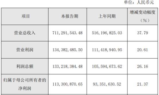 赛特新材获得实用新型专利授权：“一种移栽输送装置”