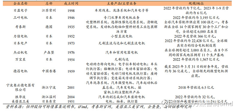 恒帅股份：关于提前赎回“恒帅转债”的公告