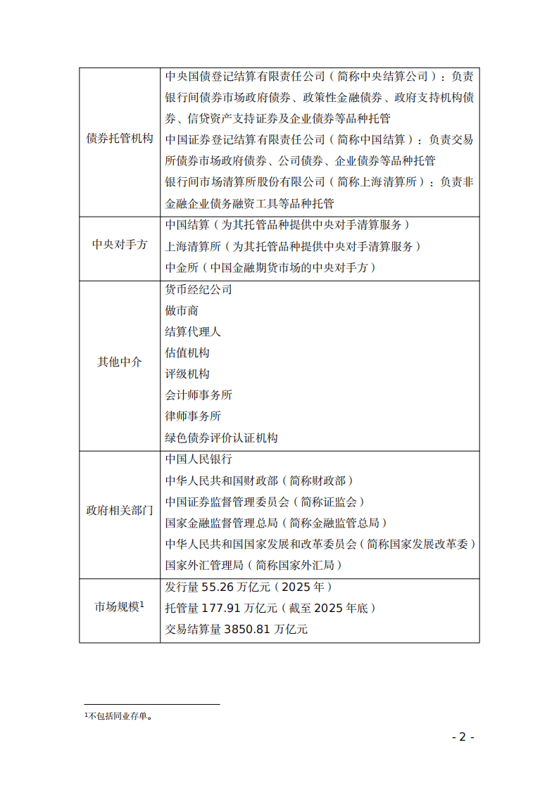 债市早参4月17日|一季度我国GDP增5.0%；剑指评级虚高等行业乱象！监管召集评级机构开会