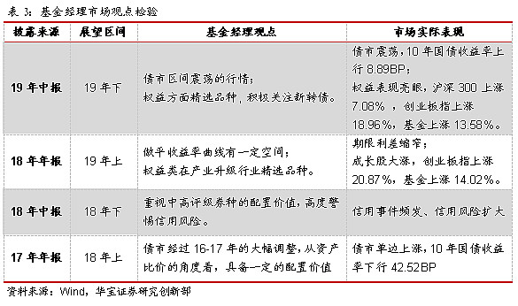 工银瑞信基金徐博文：“固收+”是居民资产配置的较优选择