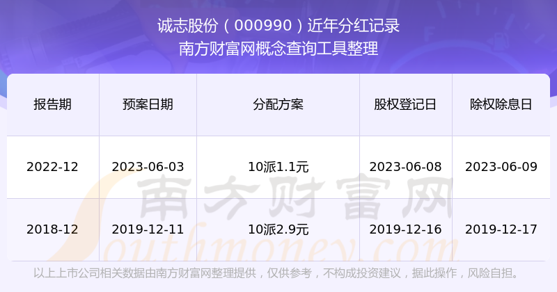 诚志股份：公司已顺利完成多期中期票据发行