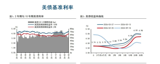 债市日报：4月17日