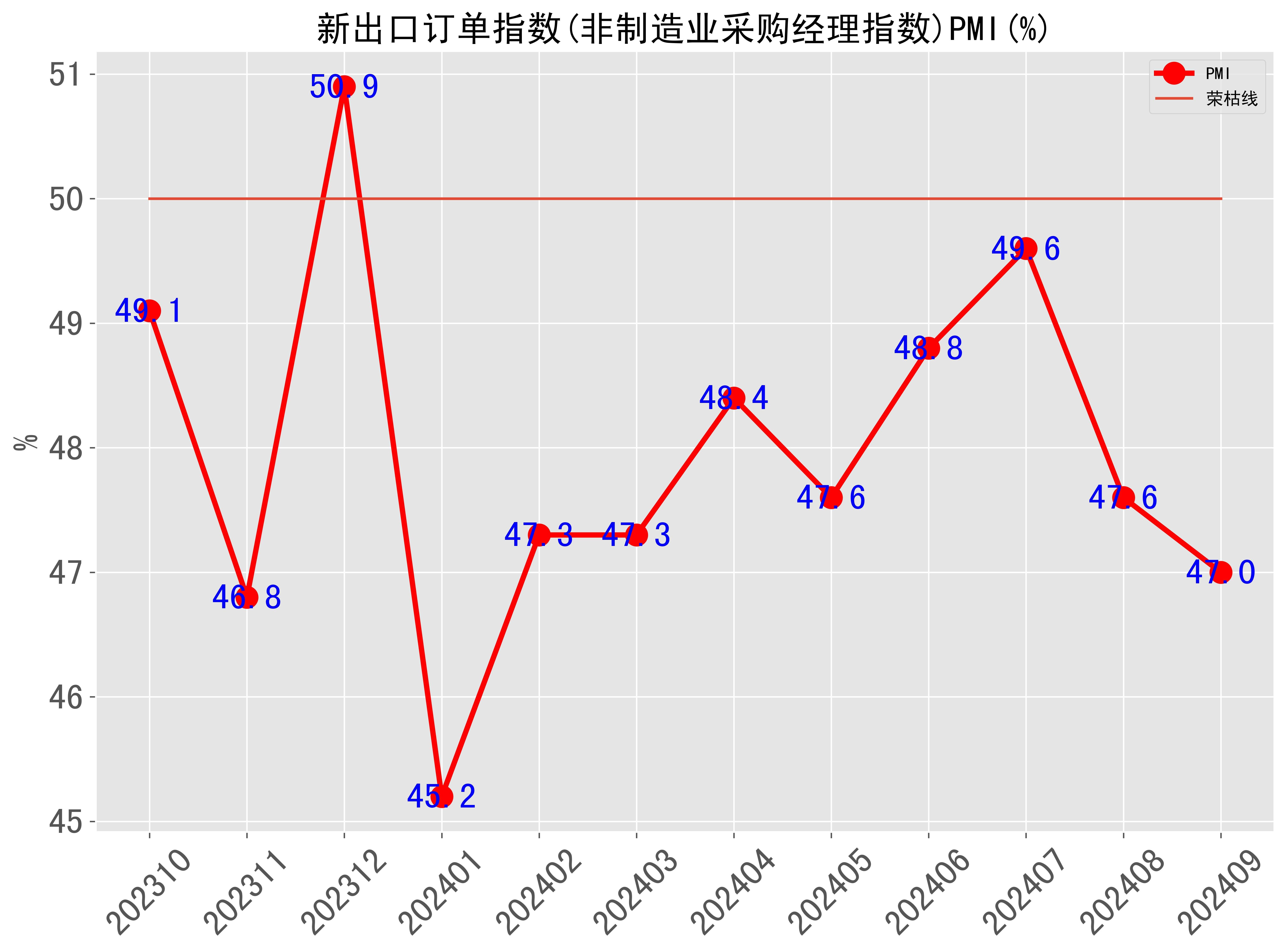 2026年2月波兰工业新出口订单同比下降3.0%