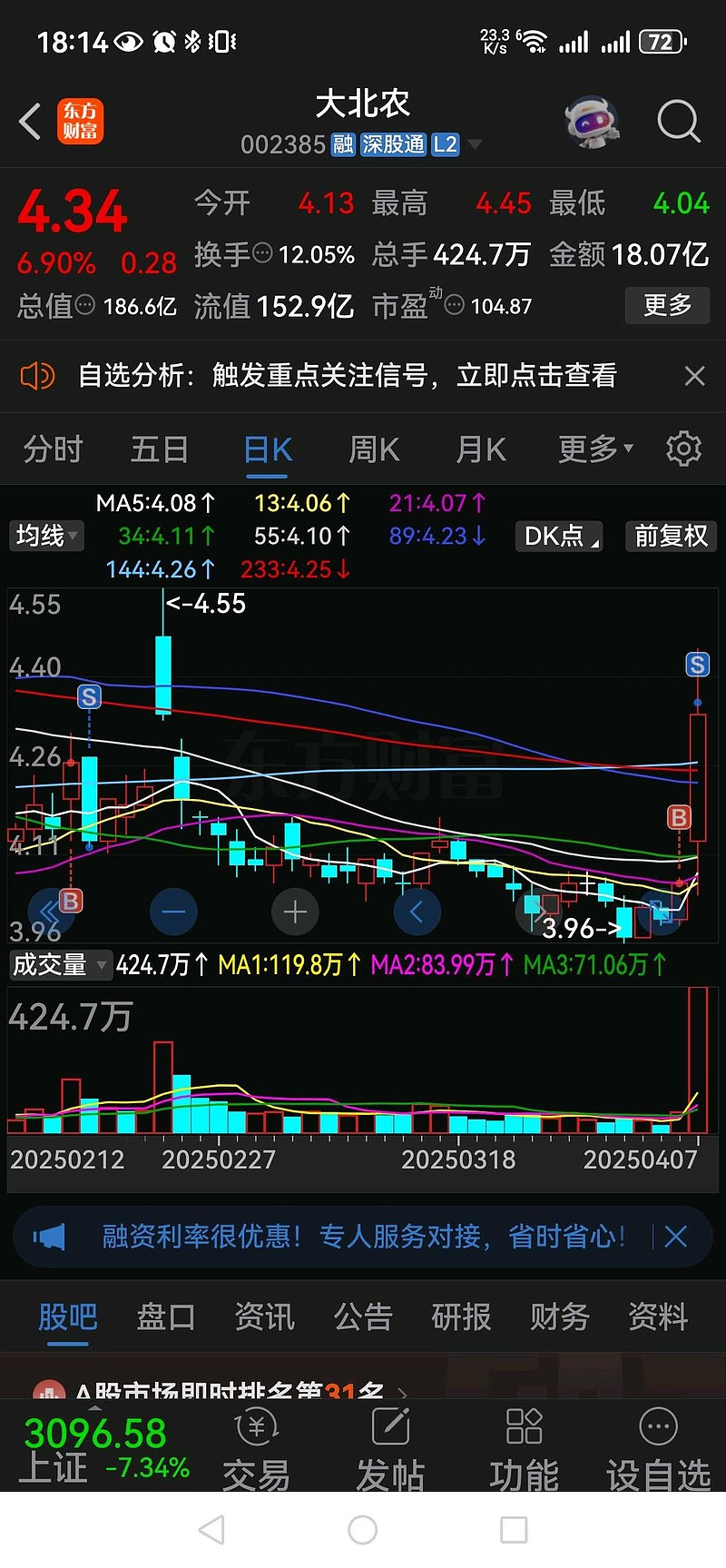 晓鸣股份（300967）2026年一季报简析：净利润同比下降122.94%