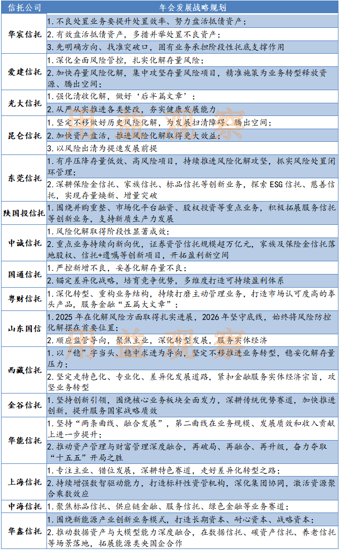 陕国投Ａ：积极推进信托业务转型发展