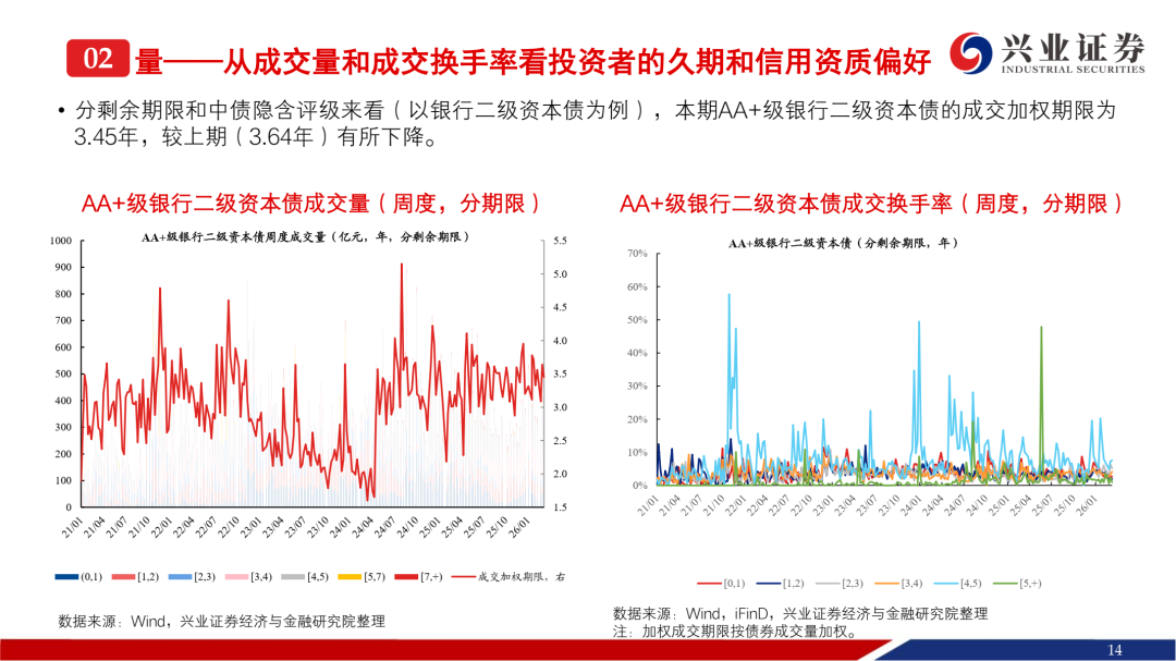 4月份银行“二永债”发行提速 二季度或迎全年发行高峰