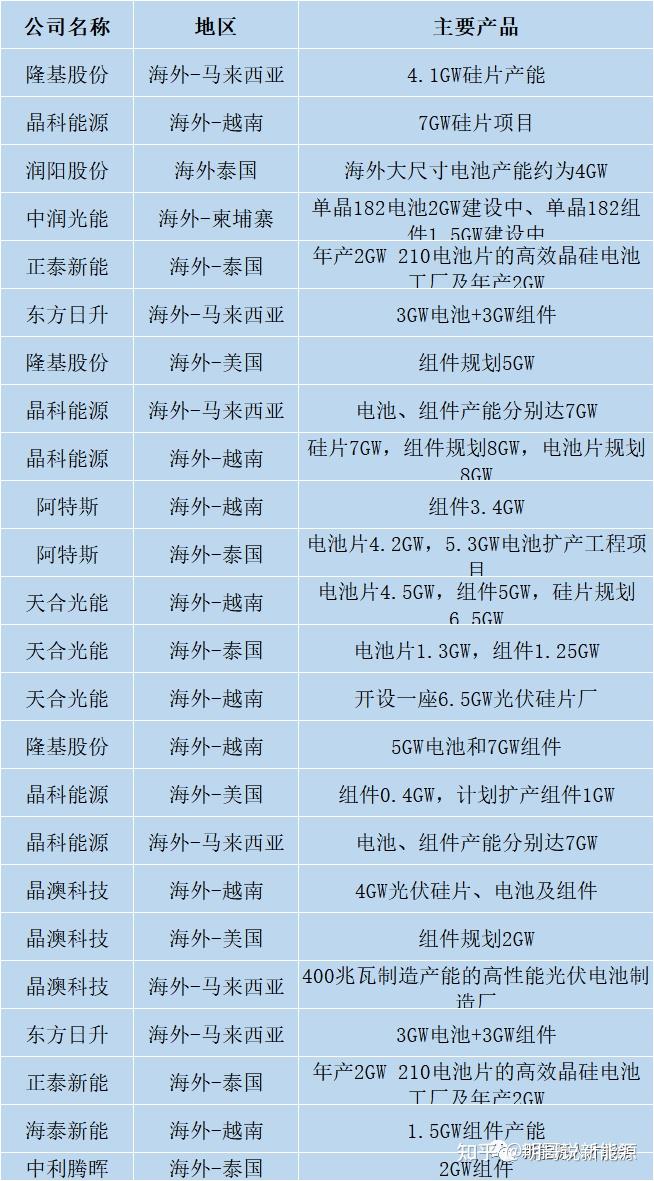 新宙邦获得发明专利授权：“一种锂电池隔膜及锂电池”
