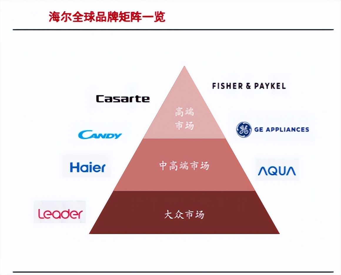 海尔智家获得发明专利授权：“一种叠放衣物处理设备及其连接件”