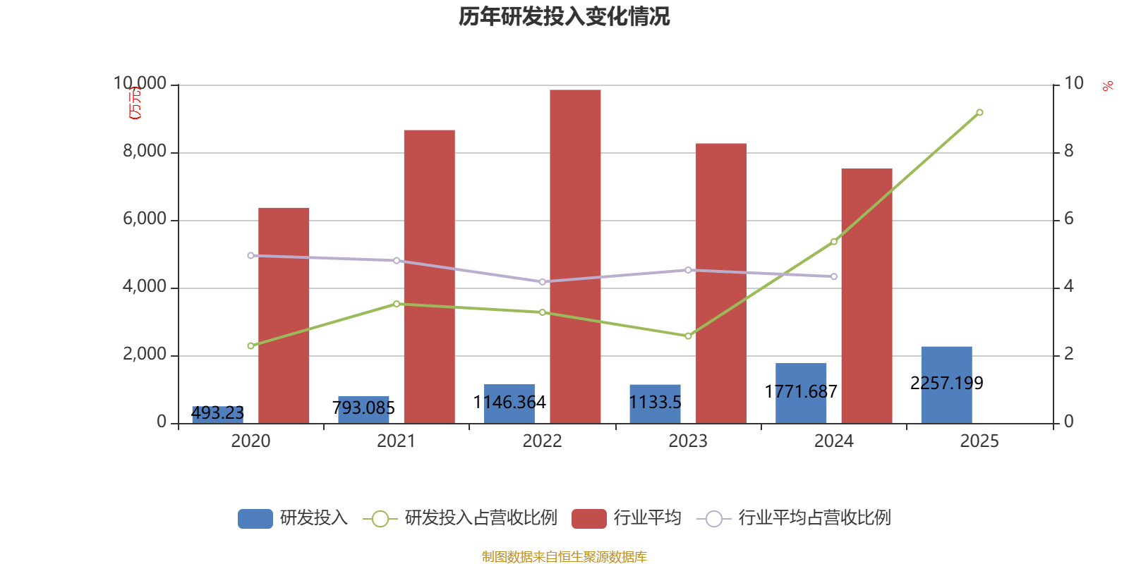 渤海化学（600800）2025年年报简析：净利润同比下降2.25%