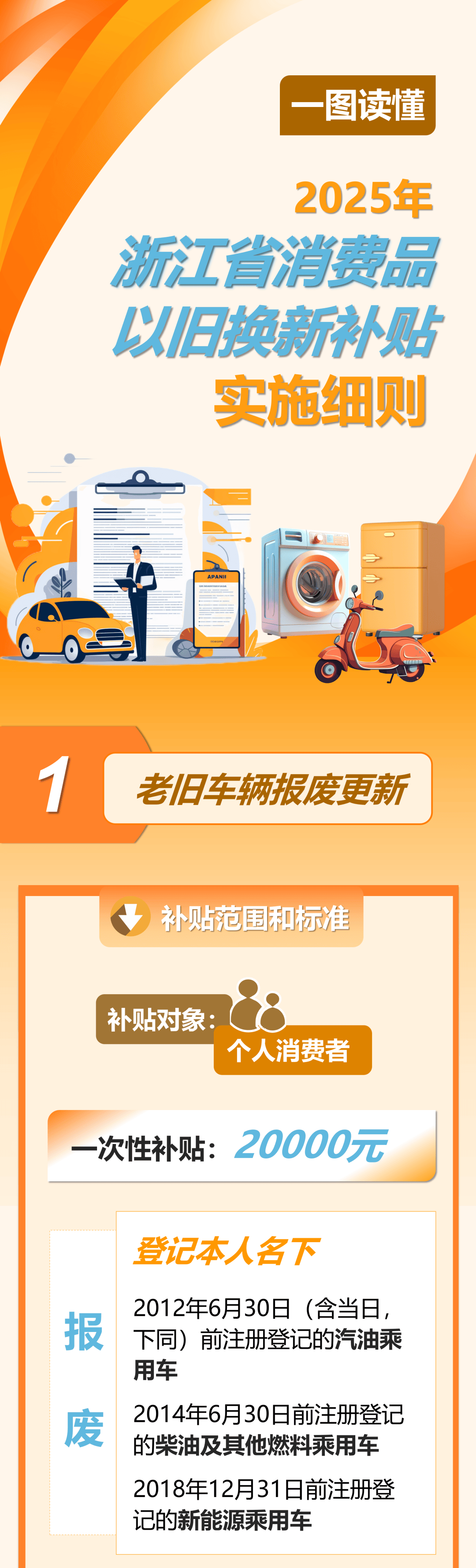 数码和智能产品成消费品以旧换新热点