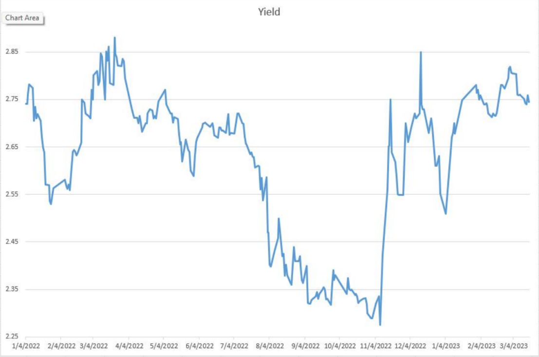 每周债市看点 | 怡亚通2025年度净亏损3.19亿元，蓝光发展新增重大诉讼