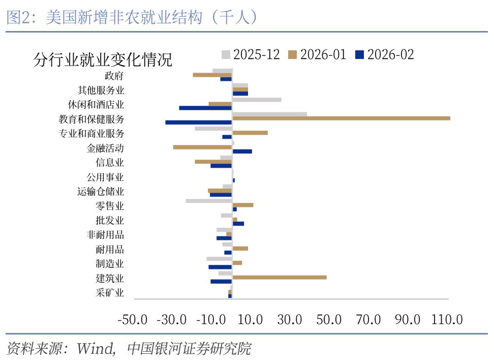 2026年2月波兰失业率为6.1%，略高于上月
