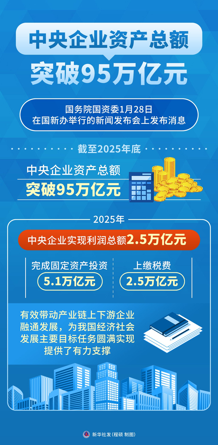 央行：2025年末社会融资规模存量442.12万亿元 同比增长8.3%