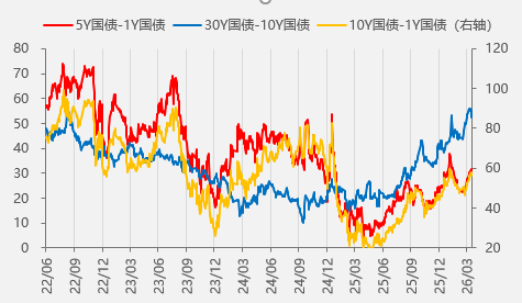 中国10年期国债期货价格升至2025年7月以来的最高水平
