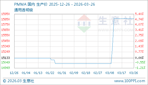 天安新材（603725）2026年一季报简析：净利润同比增长27.65%，公司应收账款体量较大