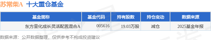 万安科技（002590）2025年年报简析：营收净利润同比双双增长，公司应收账款体量较大