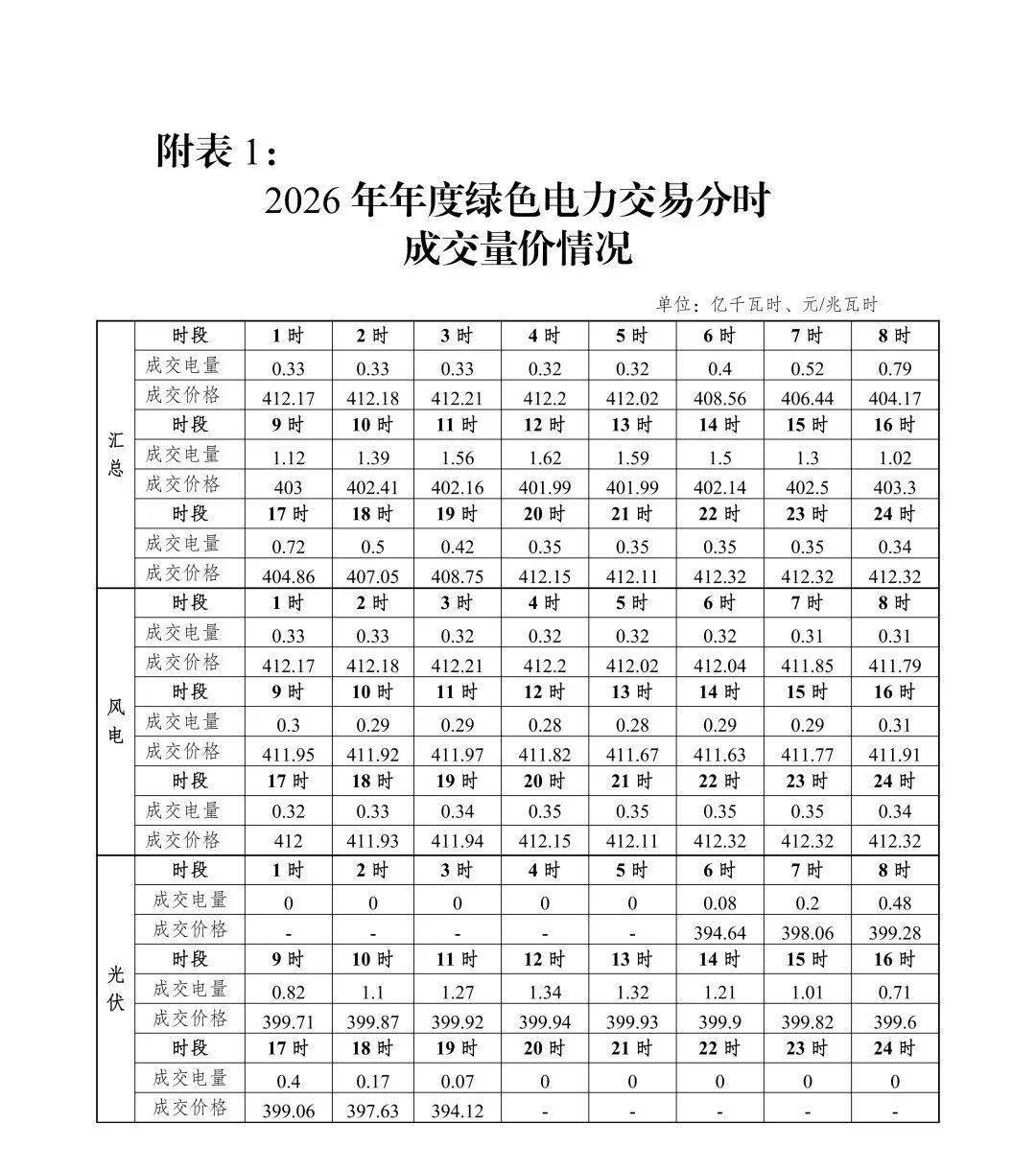 南京商旅（600250）2026年一季报简析：净利润同比增长31.32%，三费占比上升明显