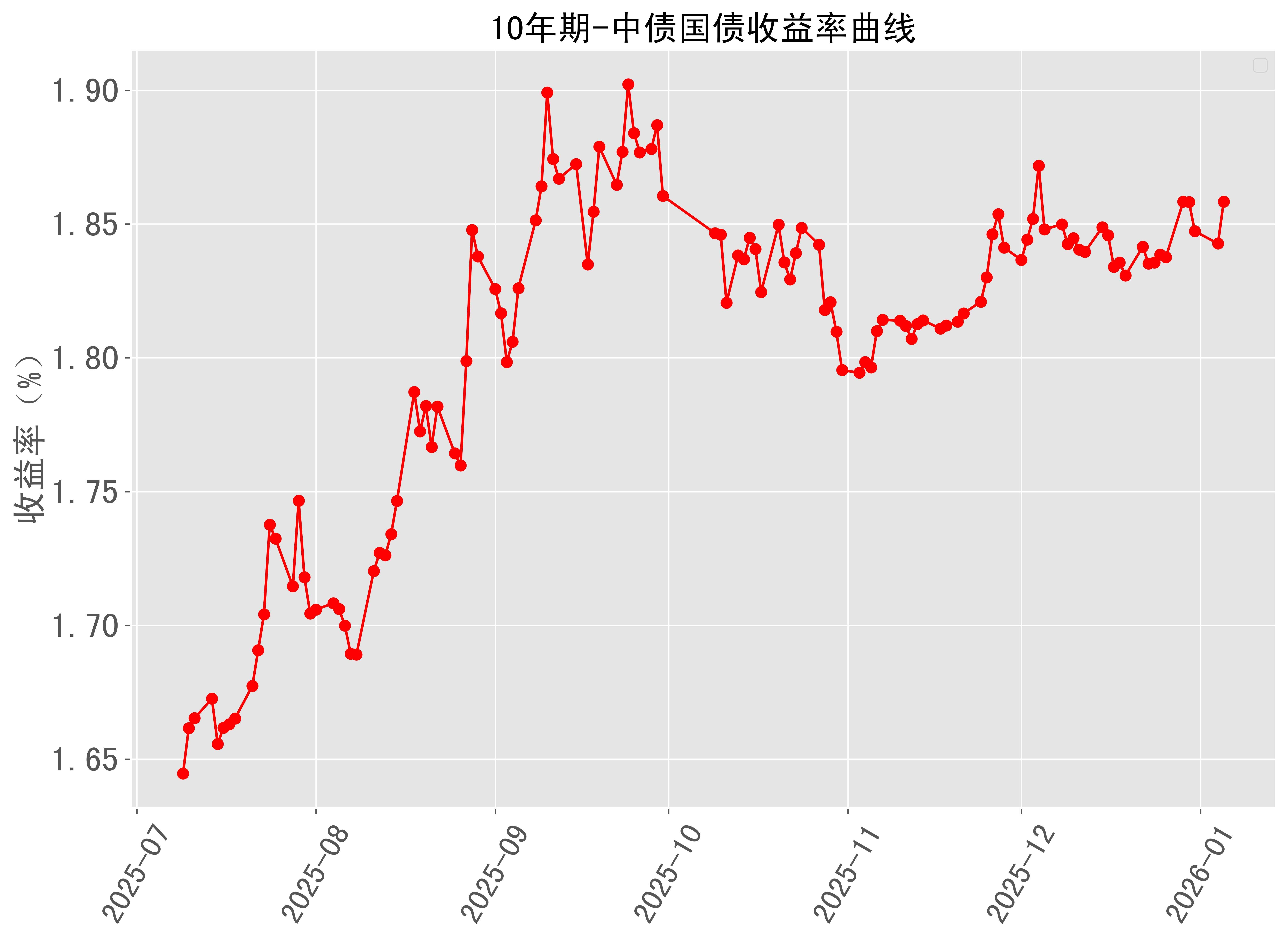 中证转债指数午盘上涨0.25%