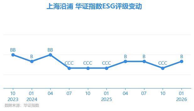 上海沿浦（605128）2025年年报简析：营收净利润同比双双增长，应收账款上升