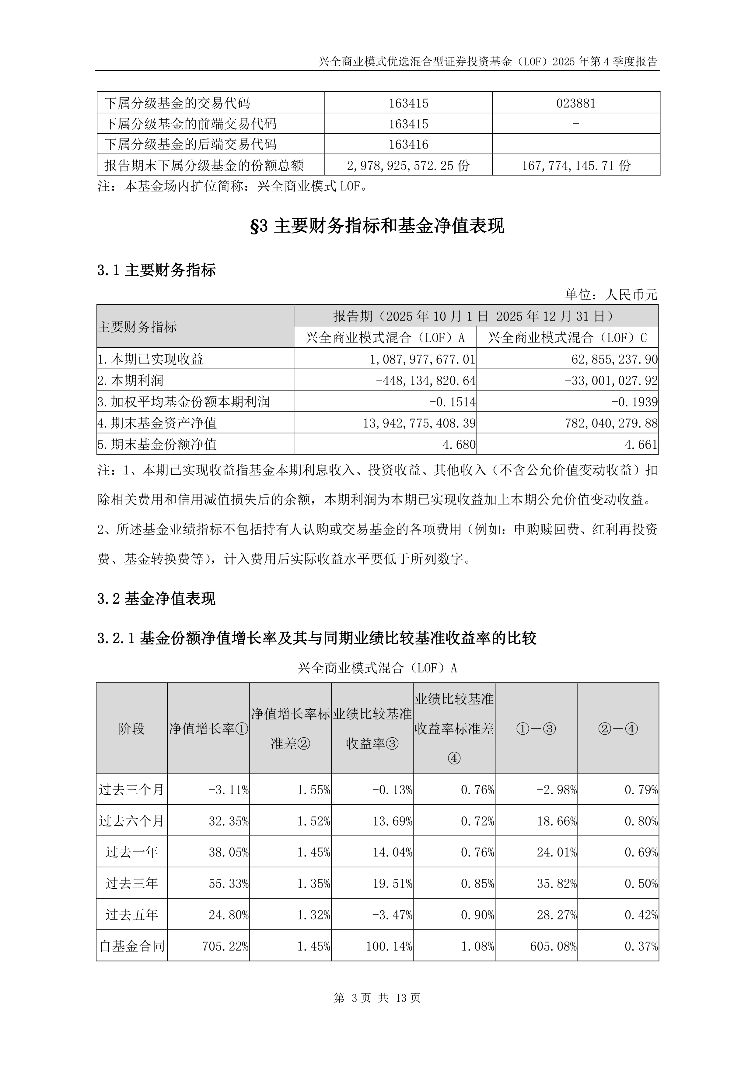 南京商旅（600250）2026年一季报简析：净利润同比增长31.32%，三费占比上升明显