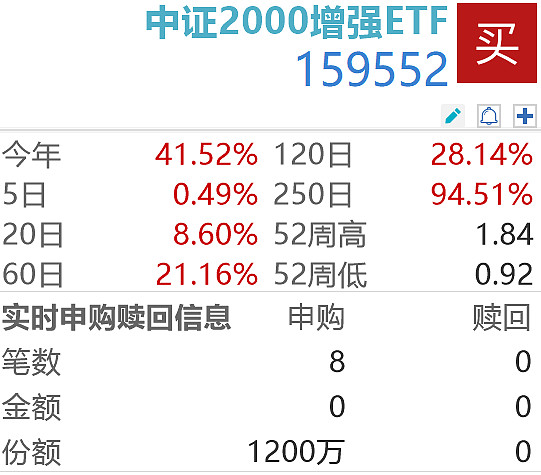 中证转债指数午盘上涨0.25%