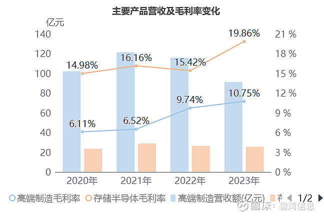 蓝丰生化（002513）2025年年报简析：营收上升亏损收窄，盈利能力上升