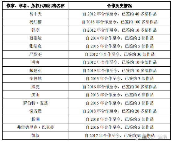 【企业动态】果麦文化新增1件判决结果，涉及侵害商标权纠纷