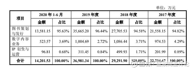 【企业动态】果麦文化新增1件判决结果，涉及侵害商标权纠纷