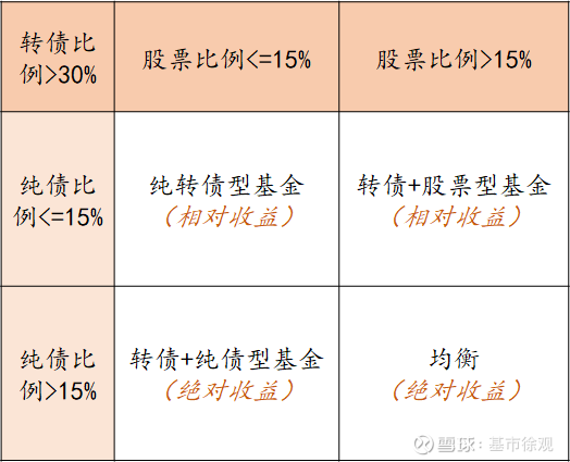 东方红资产管理 基金经理 江琦：深耕医药投研的奔跑者，在组合与坚守中奔赴星辰大海