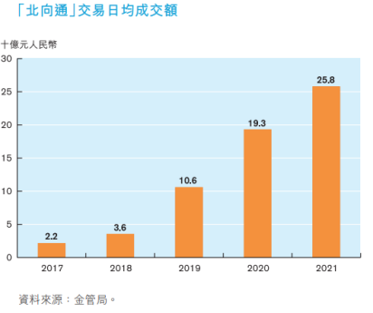 中国债市逆势吸金 3月债券通北向通成交额刷新历史纪录