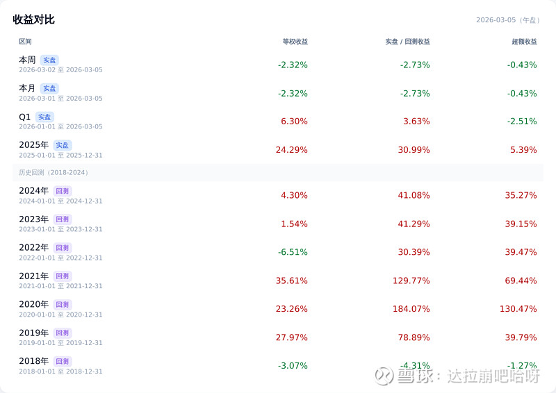 中证转债指数午盘跌0.62%