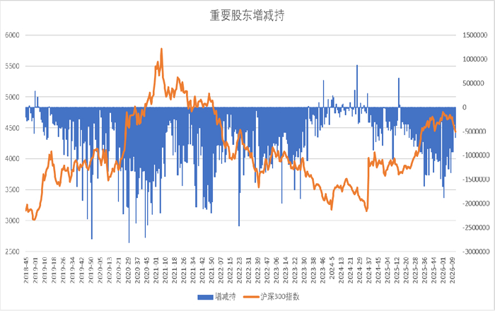PMI显示沙特3月非石油商业活动出现2020年8月以来首次萎缩