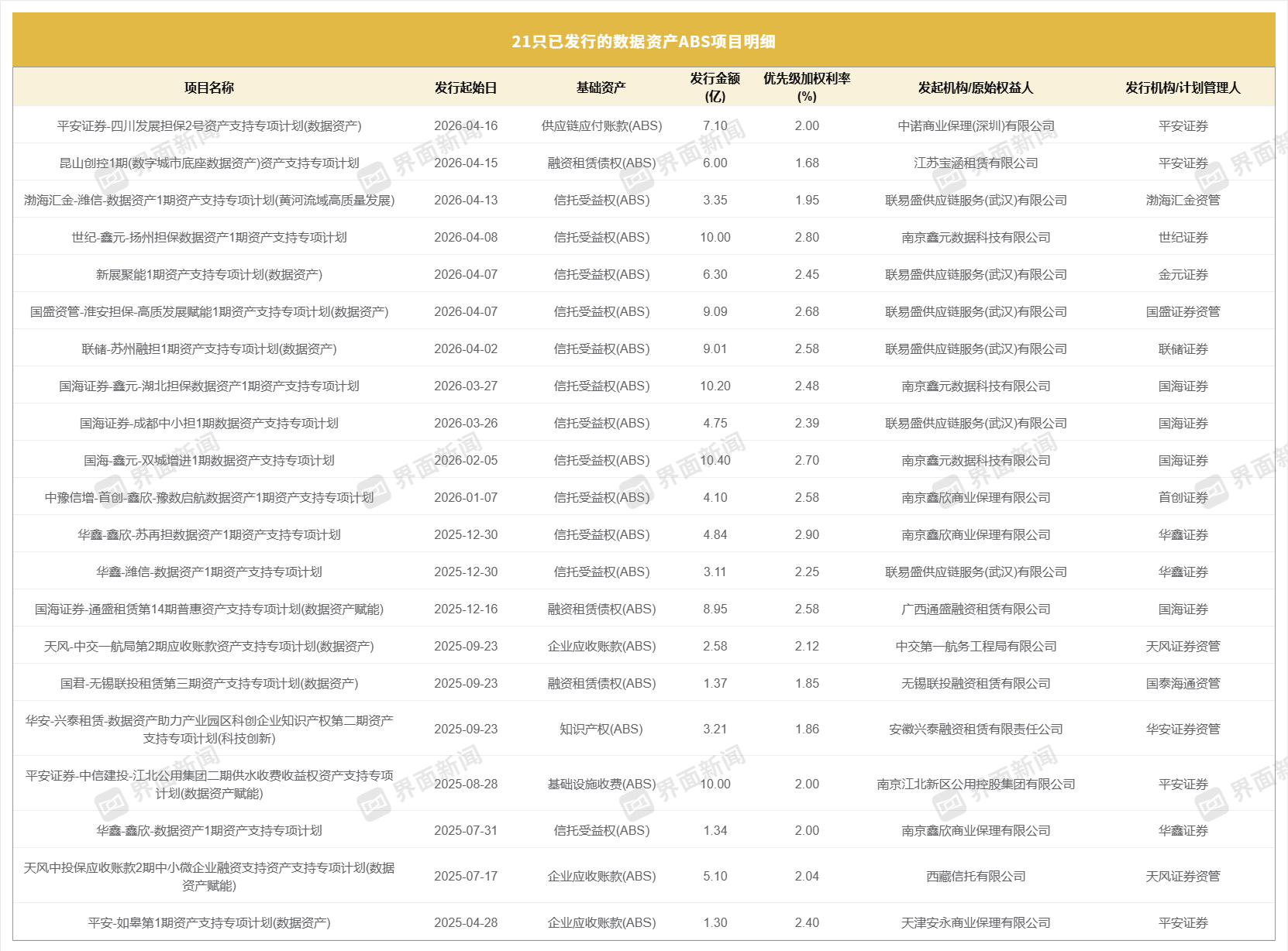 数据资产ABS爆火背后：中小券商掘金、信托暗为通道 “伪创新”隐冒头