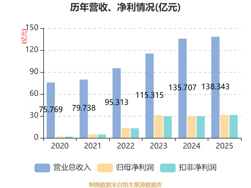 金钼股份(601958.SH)：获准公开发行不超过40亿元可续期公司债券